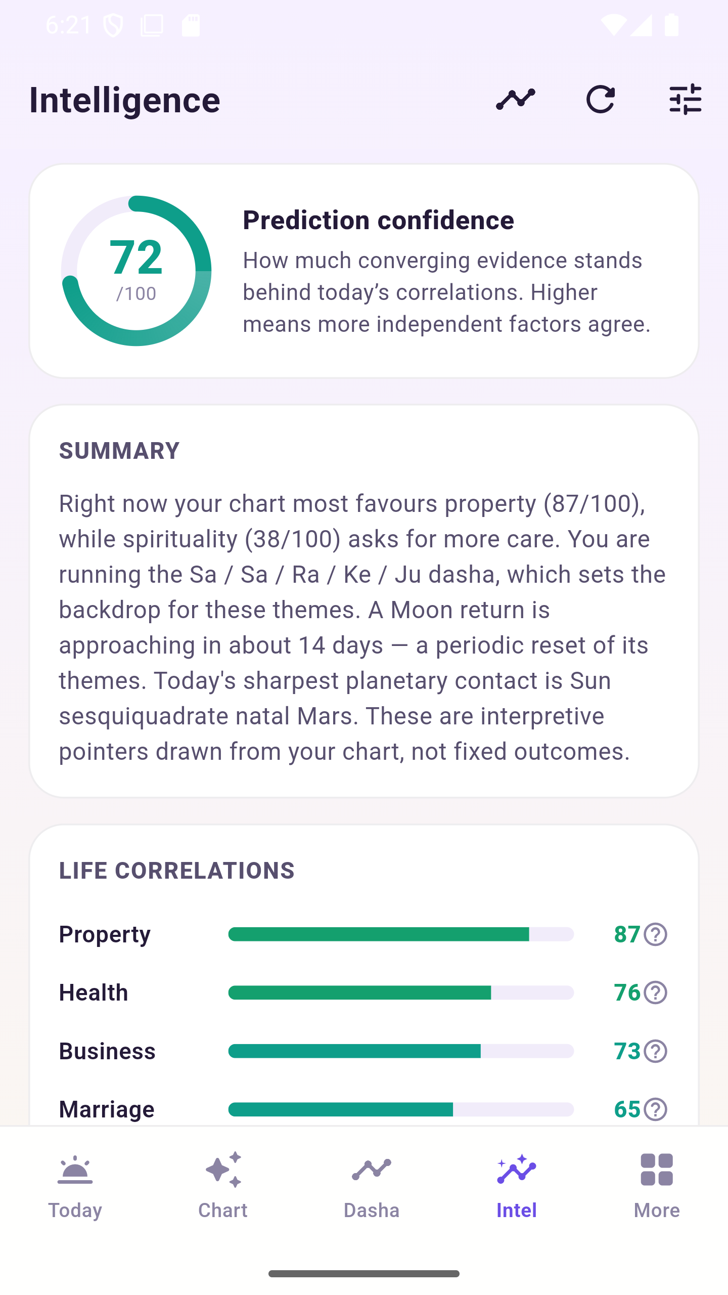 Intelligence dashboard screen